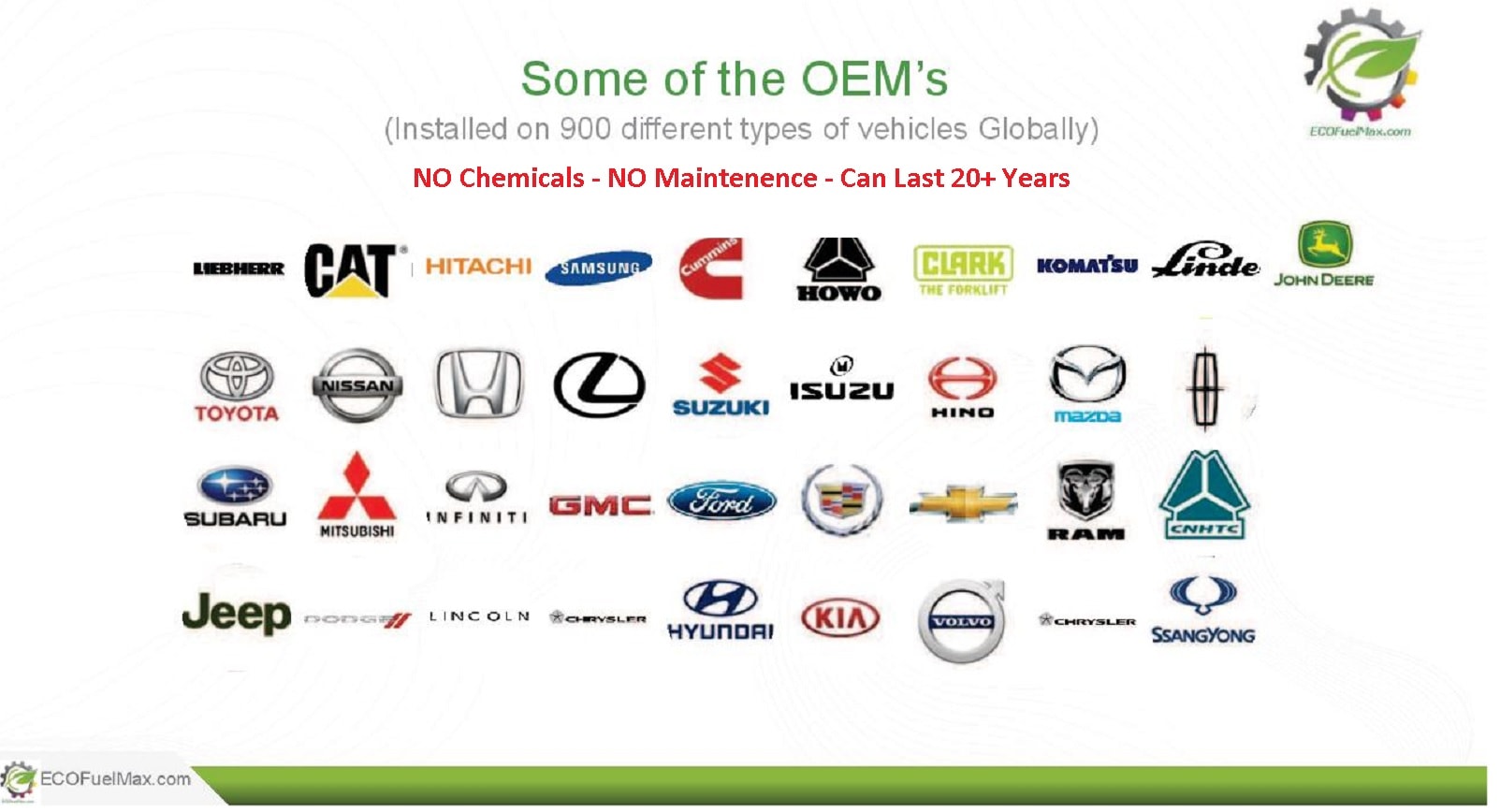 Some of the OEMs — Liebherr, CAT, Hitachi, Cummins, Toyota, Ford, Volvo and more — installed on 900+ vehicle types globally