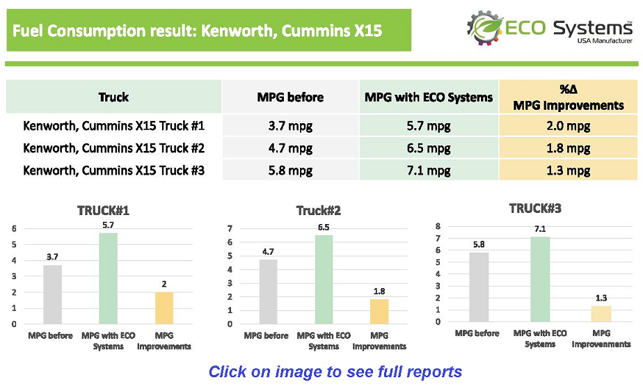 Kenworth Cummins X15 fuel consumption results before and after ECO Systems