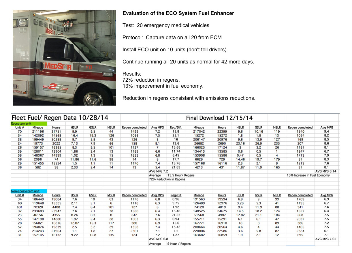 ECO-evaluation1