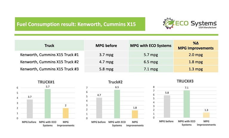 Fuel Consumption Report